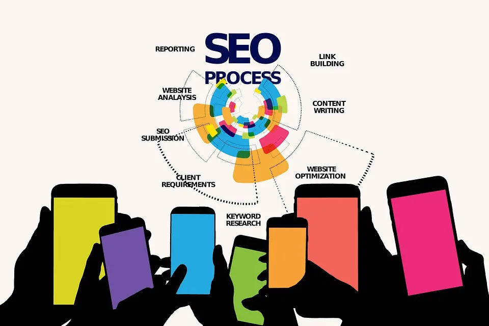 SEO process