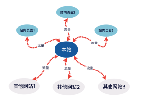 反链工作原理