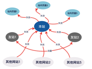 死链工作原理