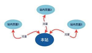 内链工作原理