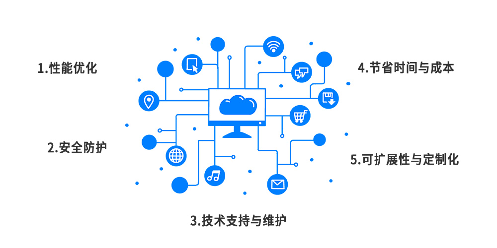 服务器托管优势